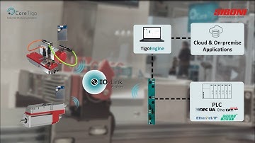 Servomotors Enhanced with IO-Link Wireless