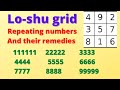 Repetitive Numbers and Missing Numbers Remedies 11111, 2222, 3333, 4444, 5555,6666, 7777, 8888, 9999