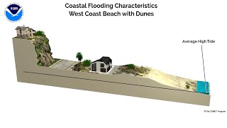 cali coast 3D