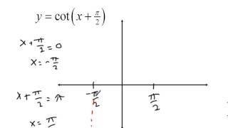 Precalculus 4 6 Notes