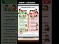Easy step learn CDP.#ctet #lyrics #education #shortsviral #trending #letslearn @TannuSingh0503