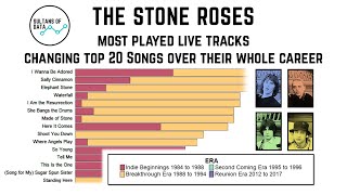 Famous The Stone Roses Setlists: A Data-Driven Look at Their Live History Profile