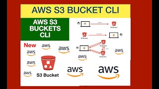 AWS S3 CLI | AWS Simple Storage Store | AWS S3 Bucket | S3API | PART A