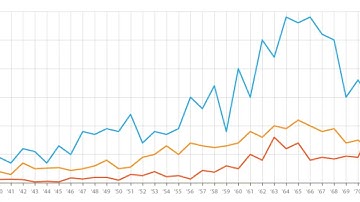 What is a Line Graph in Data Visualization?