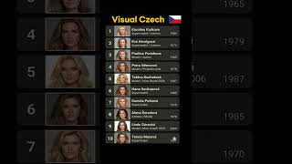 Visual Czech Republic