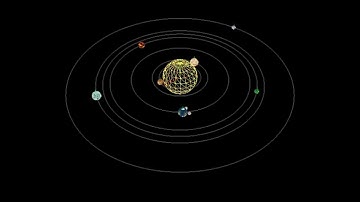 Computación Gráfica - Práctica 5 | Sistema Solar Texturizado | 2016