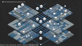 Core Principles of Convolutional Neural Networks and Computer Vision