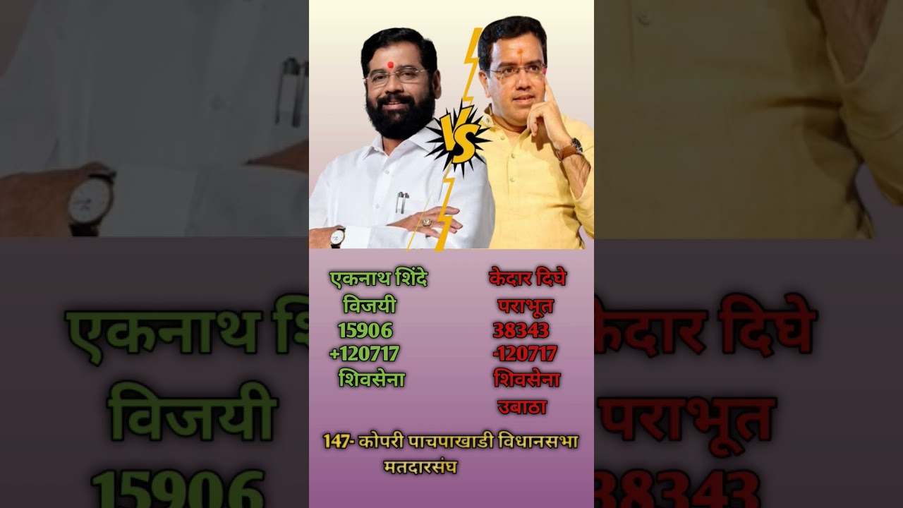 Eknath shinde vs kedar Dighe 