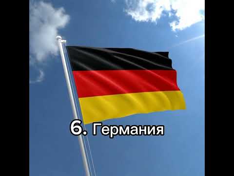 Топ 10 стран по ВВП ( ППС )