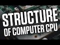 INTERNAL STRUCTURE OF CPU COMPUTER सीपीयू की आंतरिक संरचना