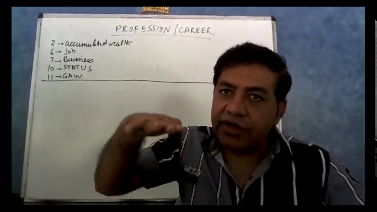 Ups and downs in professional Career and Corporate Astrology  - Umang Taneja