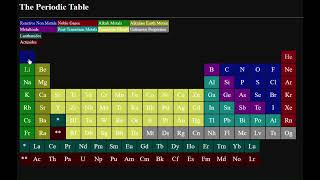 The Periodic Table in HTML