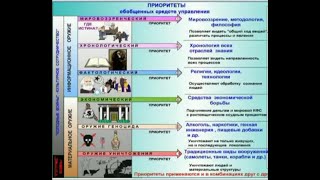 КОБ - Вводная лекция (Часть 2) Общее о КОБ, социология, 6 приоритетов управления, виды властей.