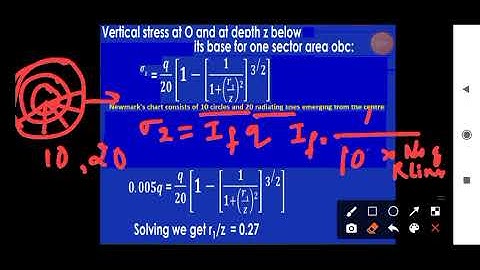 Module 2. Stress Distribution in Soil 4