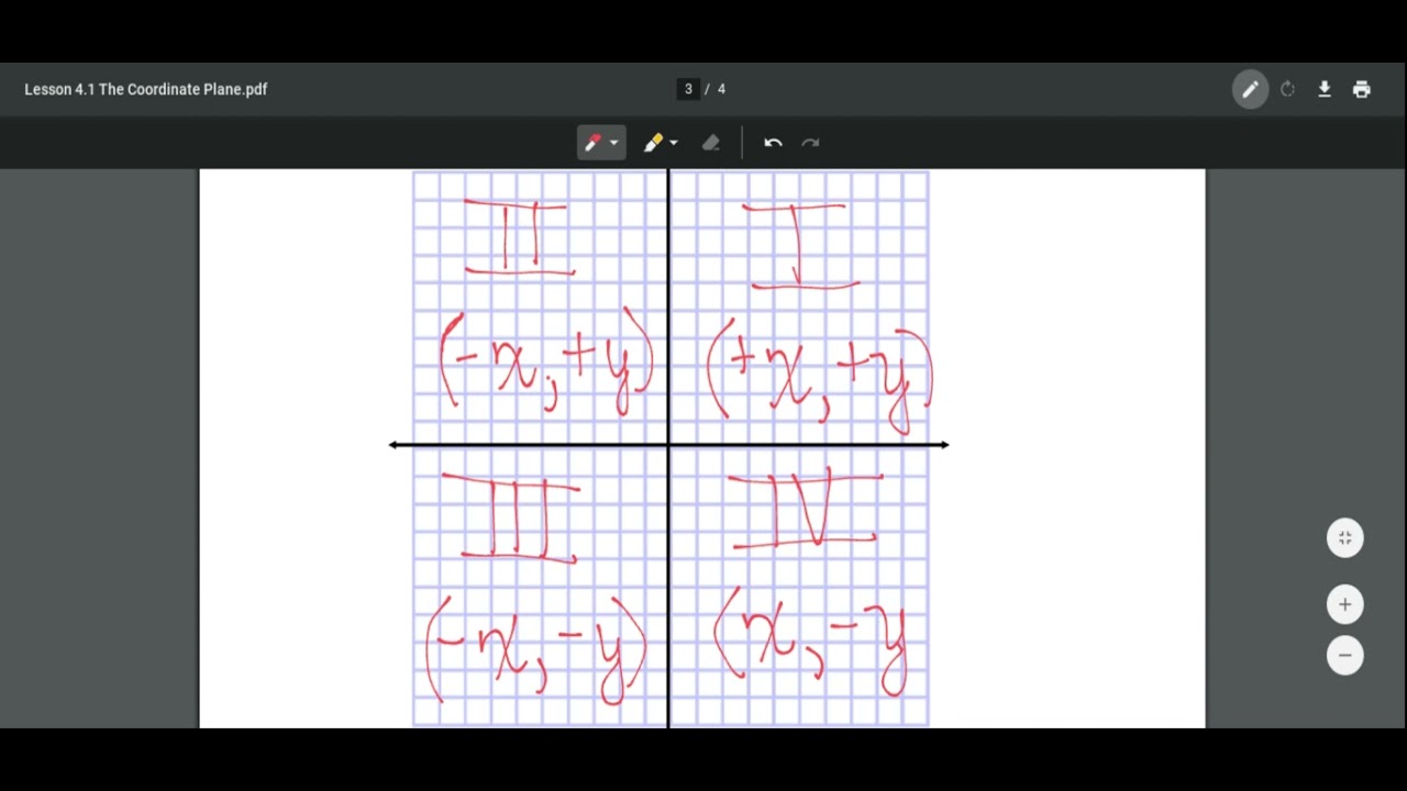 Lesson 4.1_The Coordinate Plane - YouTube