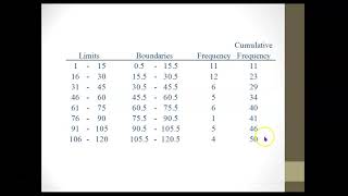 MAT  110 2-1 Organizing Data part 2