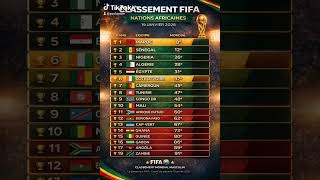 CLASSEMENT FIFA NATIONS AFRICAINES 19 JANVIER 2026 #rankings #africa #classement #fifa #football
