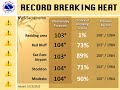 Excessive Heat Likely May 25-28, 2020 with Many Daily Temperature Records Possibly Broken