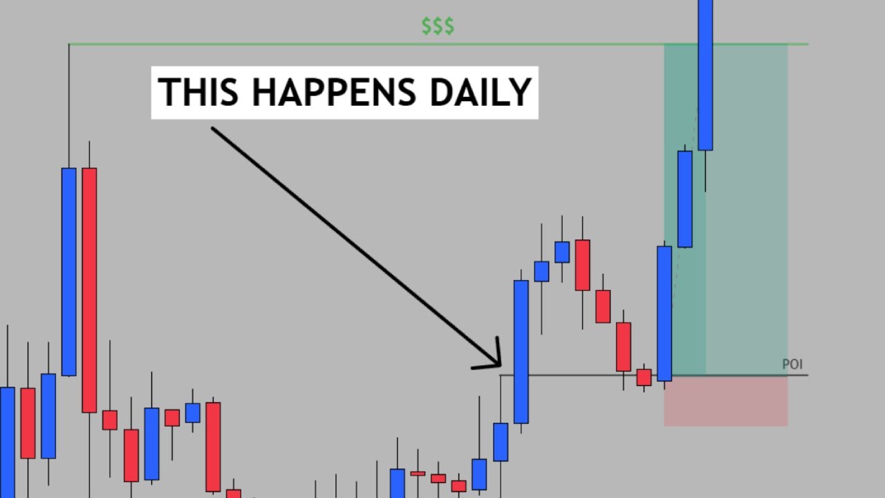 Эта стратегия исправила мою самую большую торговую ошибку (тестирование на исторических данных + ...