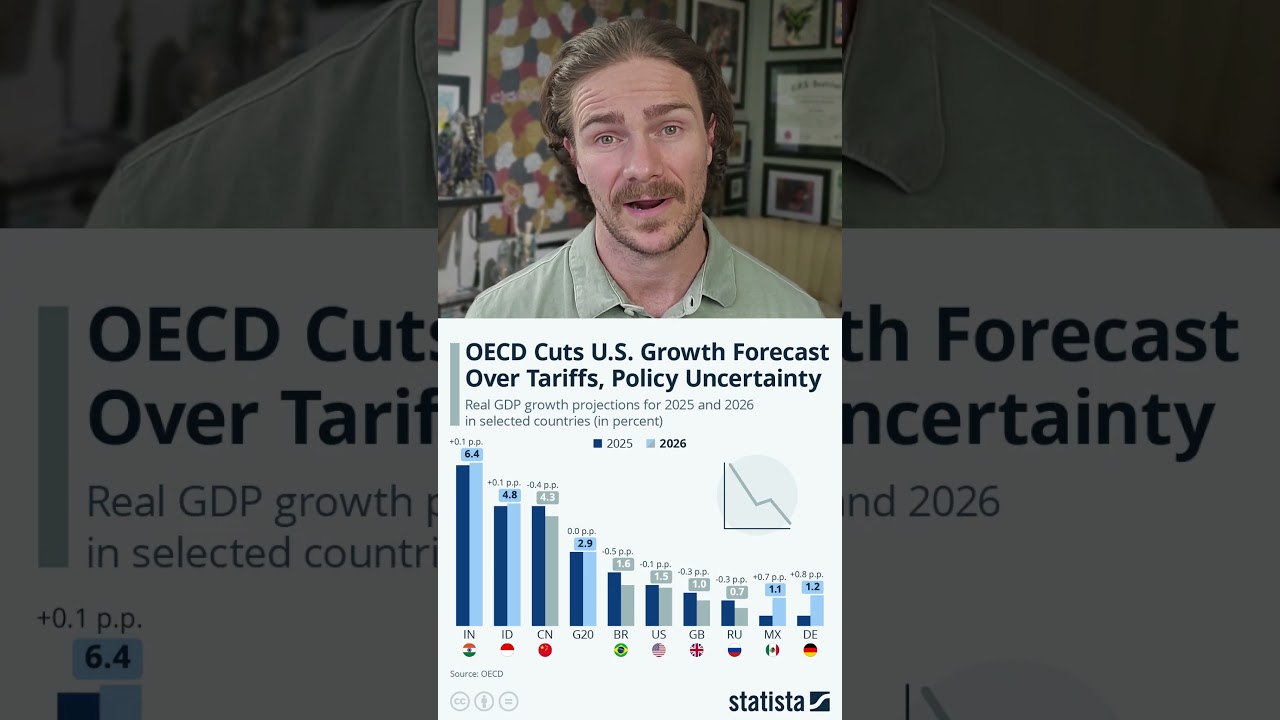 What's Going On? May 2025