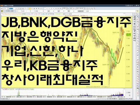JB,BNK,<strong>DGB금융지주</strong> 지방은행 약진기업,신한,하나우리,KB금융지주 창사이래최대실적