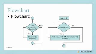 Pertemuan 9 - Perulangan WHILE & DO-WHILE