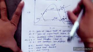 Actual Vapour Compression  cycle (T-S diagram)