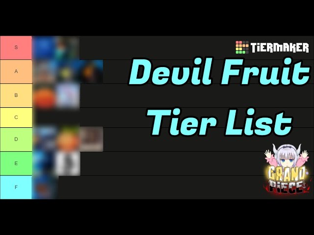 Create a Top Best Devil Fruits in Roblox Blox Fruit Tier List - TierMaker