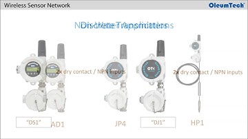 OleumTech® Analog & Discrete Transmitters Overview