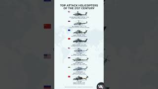Top Attack Helicopters of the 21st Century | Aviation Technology Explained