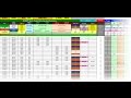 Top 3 Choices Of Day Trading Software - YouTube