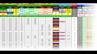 Trading system testing software free