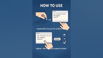 Introducing raspberry pi Pico 2 - The next generation microcontroller for 2025 #pico2 #raspberrypi