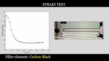 Strain sensor using carbon black or CNT filler elements