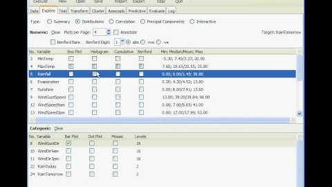 Rattle R Gui  Distributions charts