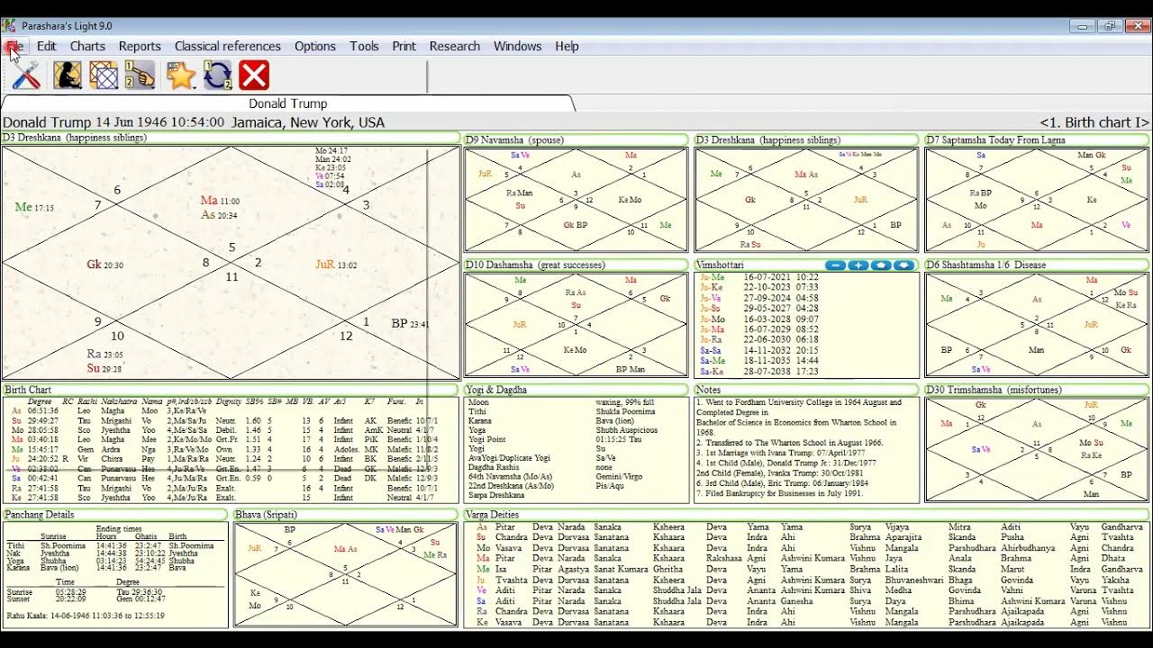 Week 24 (2) Drekkana Chart in Vedic Astrology (D3), Types of Drekkana D3 Chart Vedic Astrology