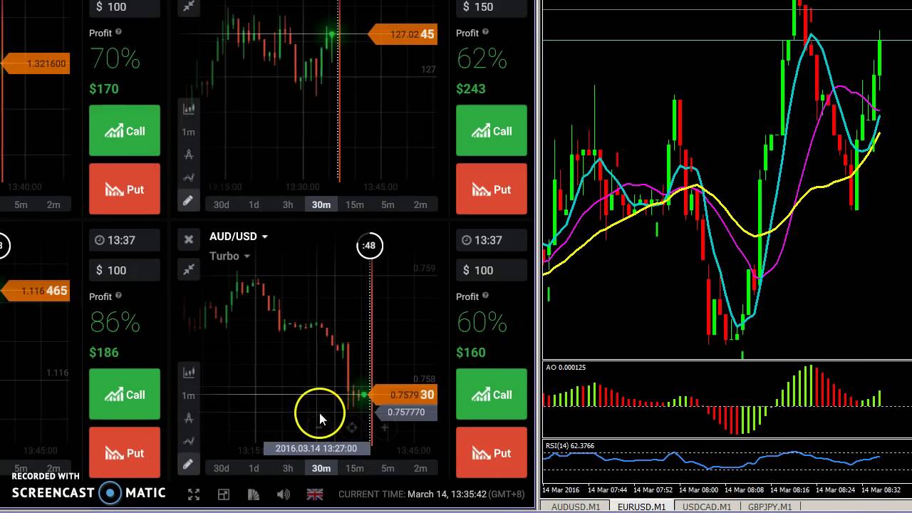 Best indicator for 60 seconds iq option