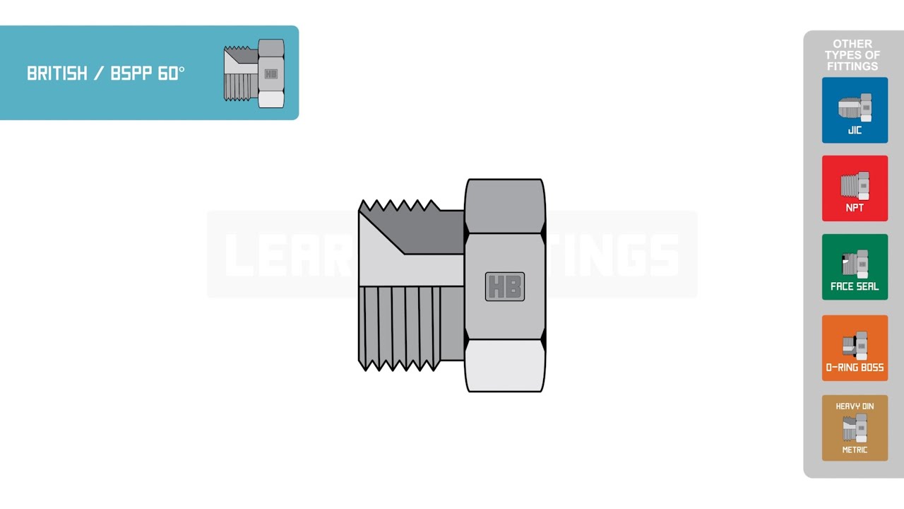 How to Identify British Hydraulic Fittings and Adapters YouTube