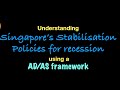 Singapore&#39;s Stabilisation Policies for Recession