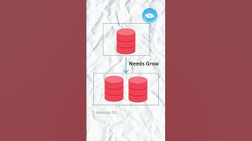 Amazon S3, or Simple Storage Service