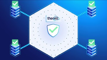Introduction to Theom, Cloud data security platform.
