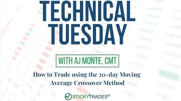 How to Trade using the 20-day Moving Average Crossover Method