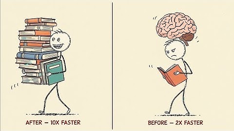 How to Speed Learn like a CIA Spy