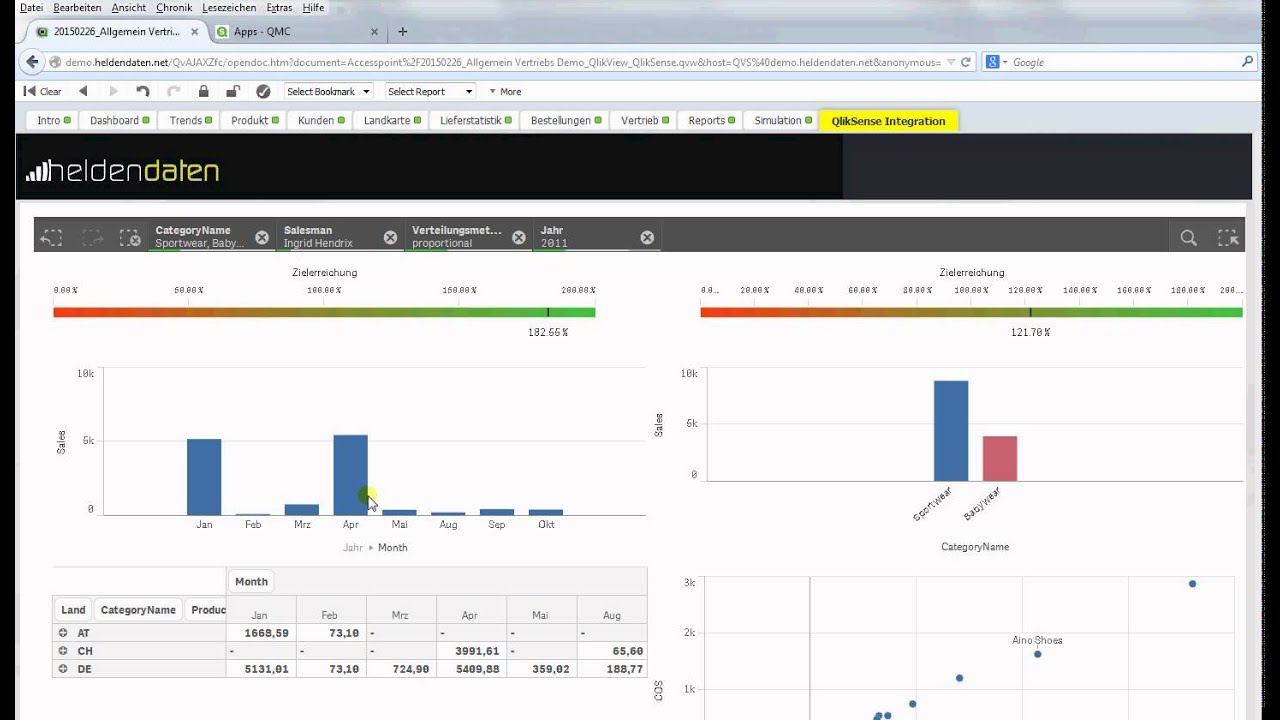 QlikSense in QlikView Integration - Example by www.heldendaten.net