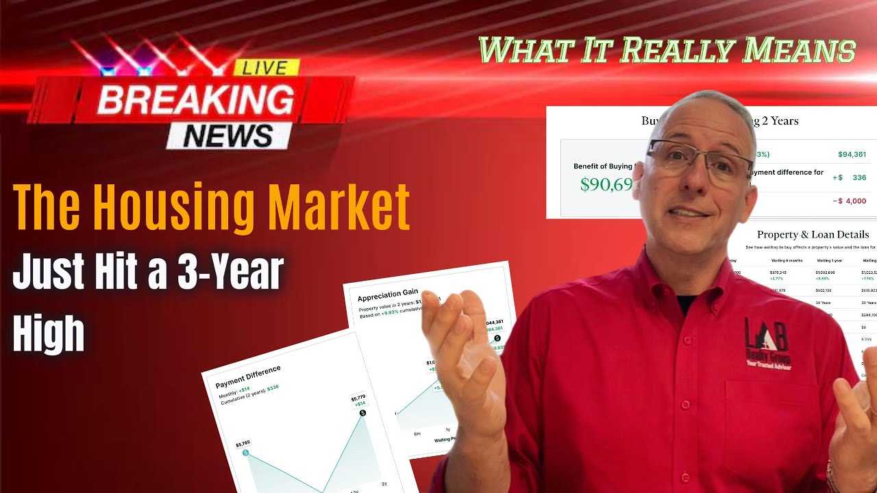 Housing Market Hits 3-Year High: What It Means for You