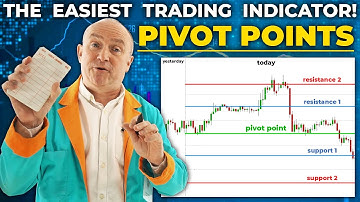 The EASIEST Forex Trading Indicator: PIVOT POINT Indicator (FULL GUIDE)