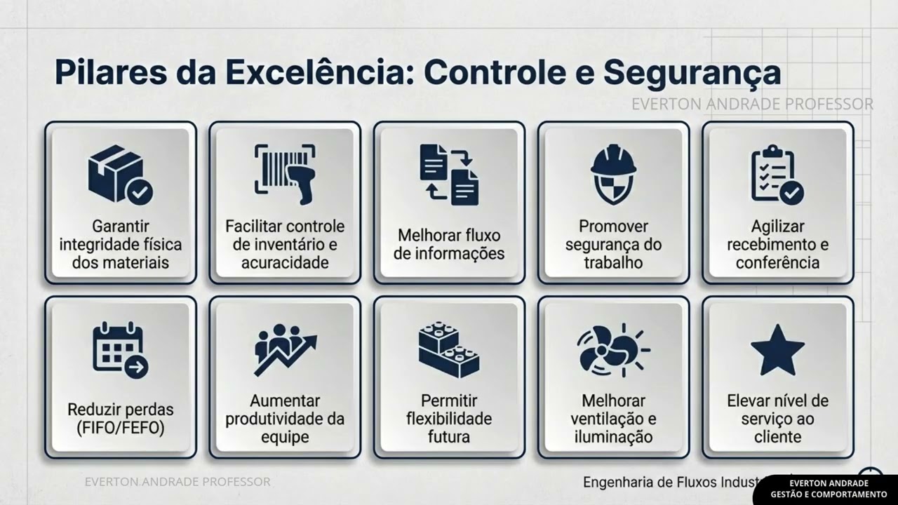 LAYOUT   ALMOXARIFADO