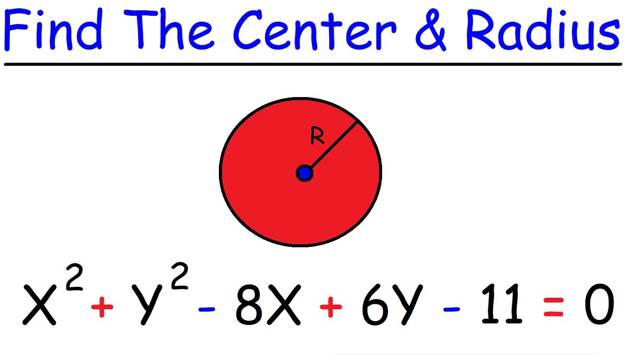 ⁣How To Find The Center and Radius of a Circle