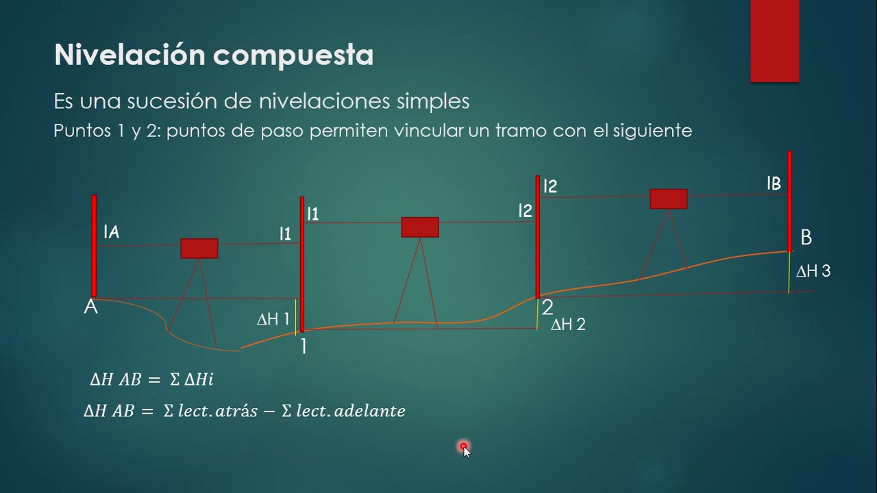 Nivelación geométrica