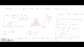 The probability can be 0 but it does not mean it is impossible